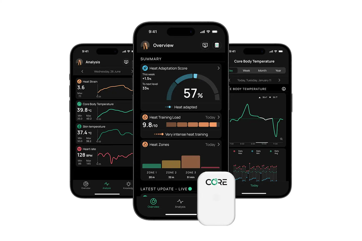 Core Bady Core 2 Thermal Sensor | Core Body Temp Tracking For Endurance Sports ...