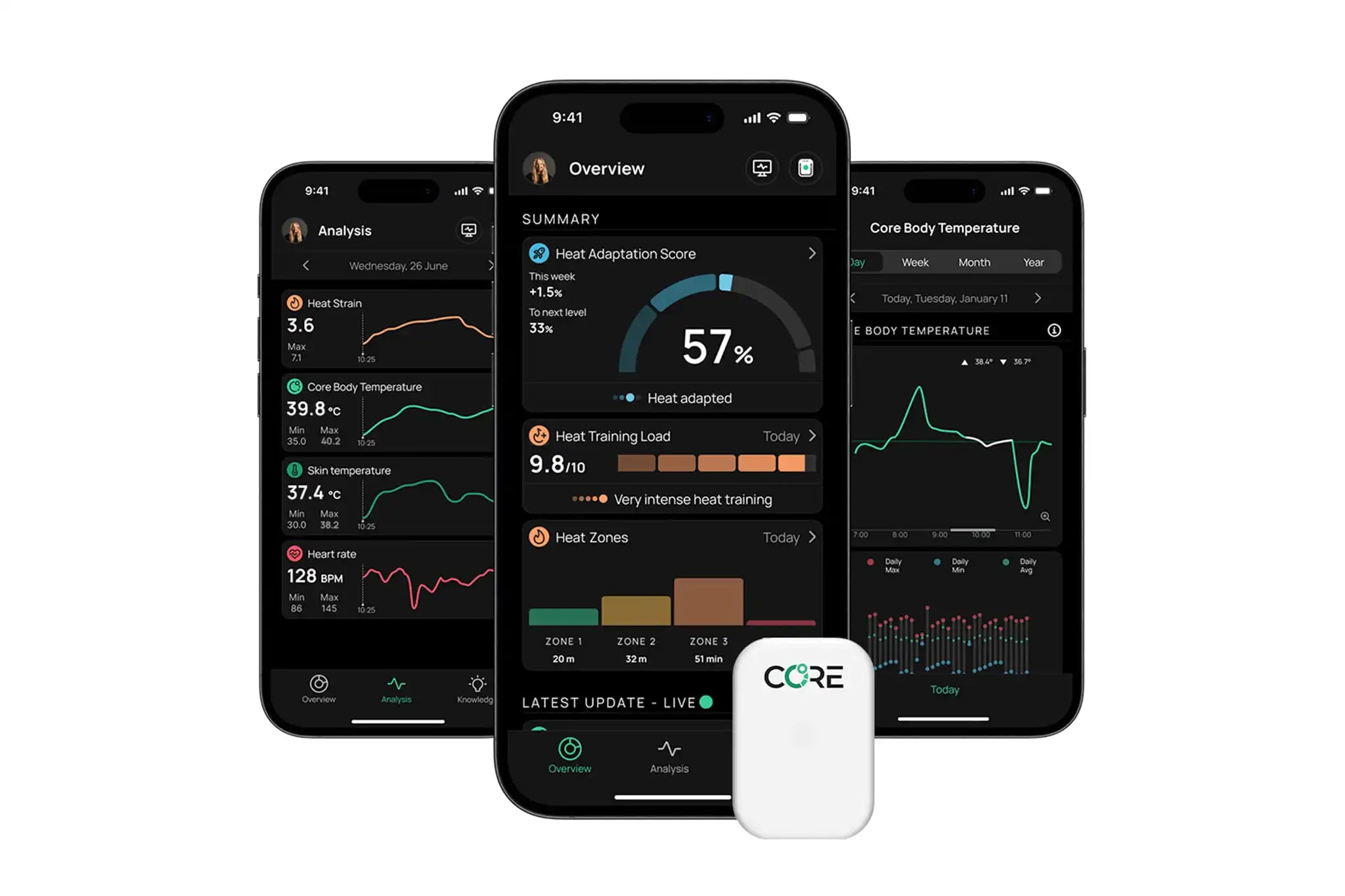 CORE 2 Thermal Sensor